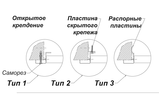 shema kreplenia